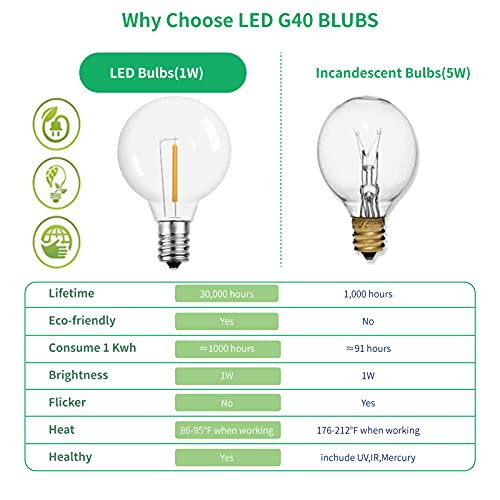 Meconard G40 1.57 Inch Led Replacement Light Bulbs, E12 Screw Base Shatterproof LED Small Globe Light Bulbs for Outdoor String Lights (25Pack)