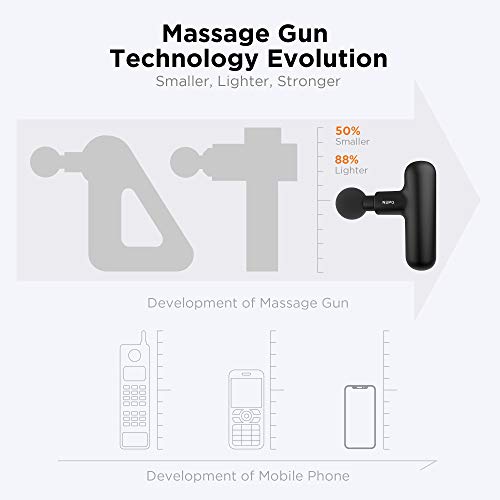 Mini Massage Gun, Portable Deep Tissue Percussion Muscle Massager for Back and Neck