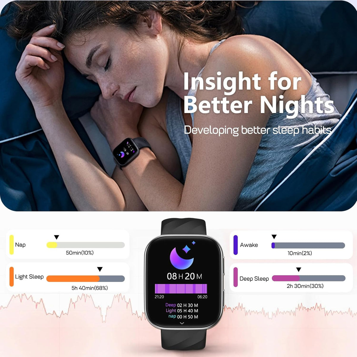 MorePro Fitness Tracker with Heart Rate, Sleep Tracking and 120+ Sport Modes