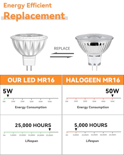 MR16 LED Bulbs 50W Halogen Equivalent Landscape Light Bulbs, 2700K Warm White 5W GU5.3 MR16 12V Spotlight Bulb, Non-Dimmable 38° Beam Angle