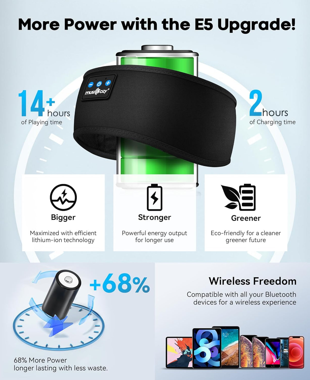 MUSICOZY Sleep Headphones Bluetooth 5.4 Headband, Sports Wireless Earphones Sweat Resistant Earbuds Sleeping Headphone