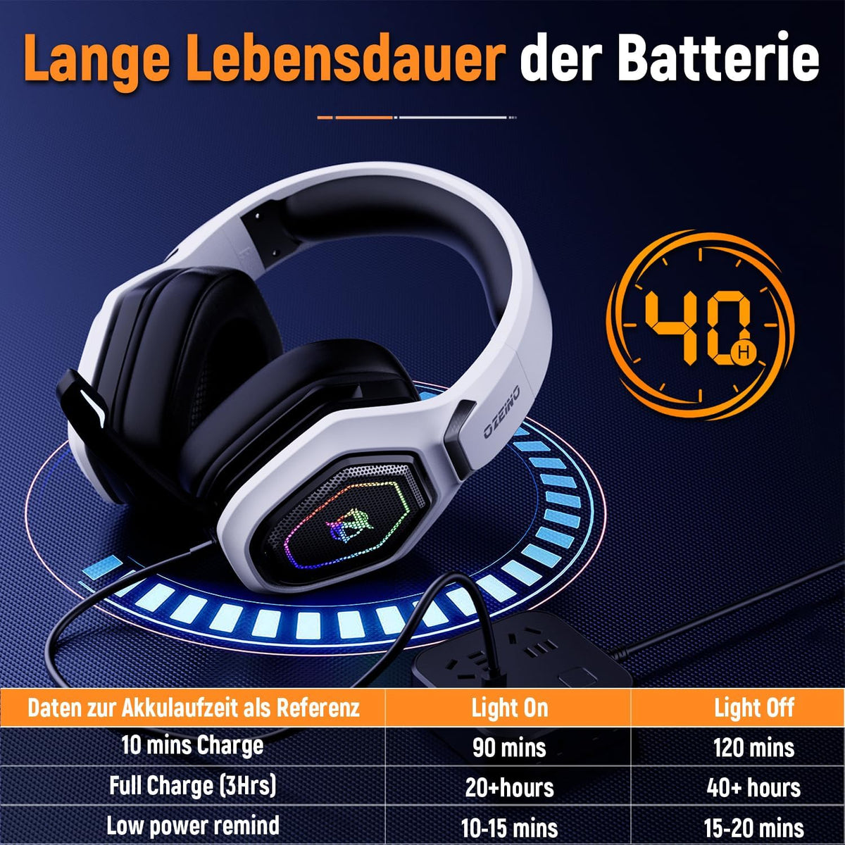 Ozeino 2.4GHz Wireless Gaming Headset for PC, Ps5, Ps4 - Lossless Audio USB & Type-C Ultra Stable Gaming Headphones with Flip Microphone