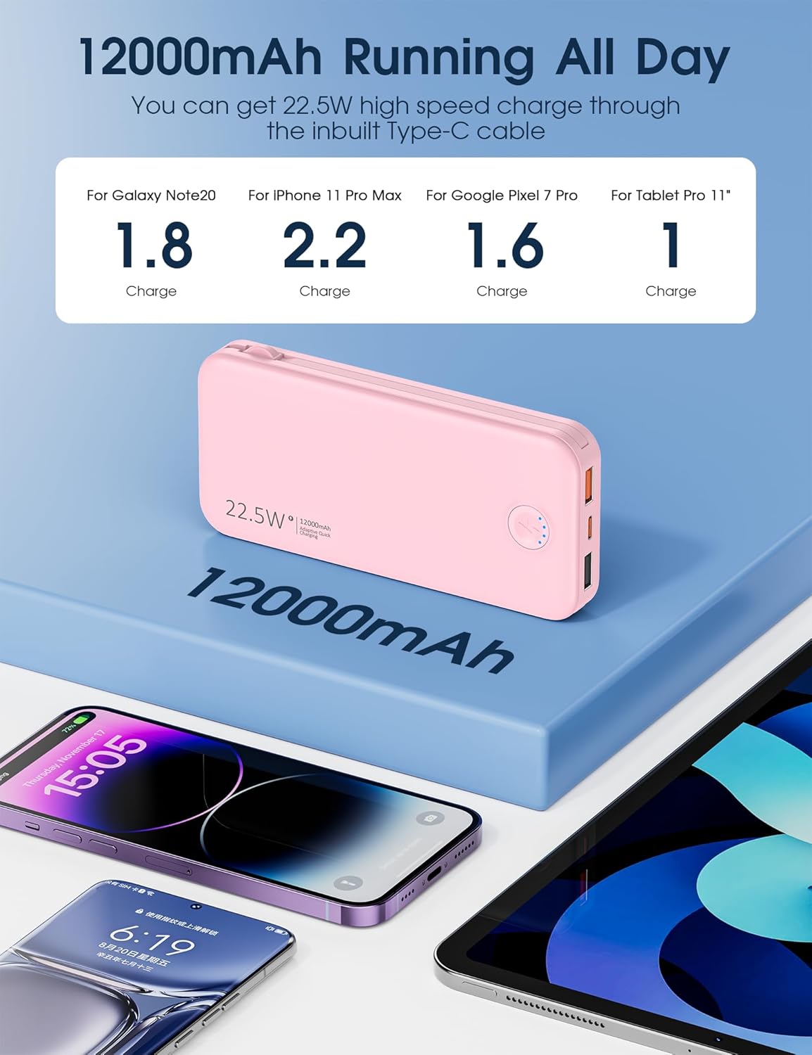 Portable Charger, 12000mAh 22.5W Fast Charging Power Bank with Built-in Cables & Wall Plug, Travel Essentials External Battery Pack