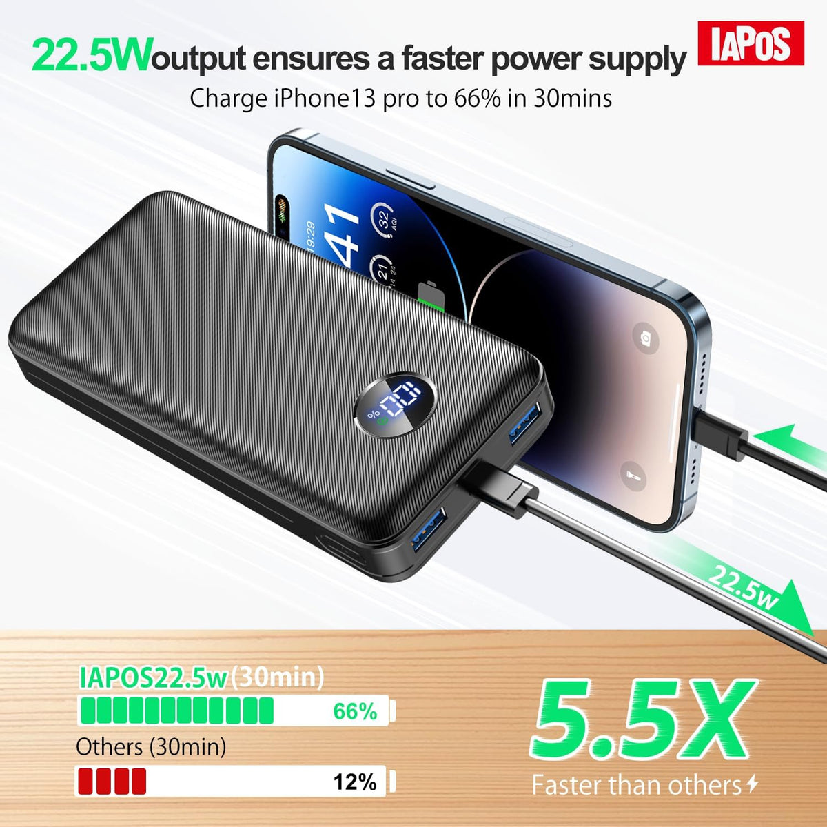 Portable Charger 40000mah Power Bank, USB-C (22.5W) Fast Charging Battery Pack Portable Phone Charger for iPhone 16 Pro/16/15/14/13 Series