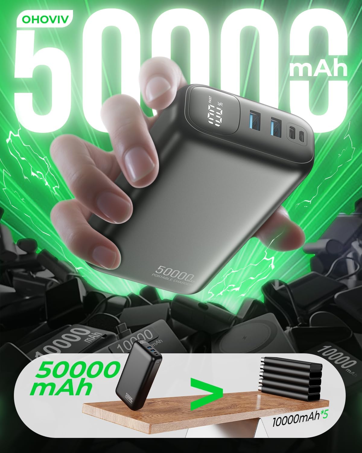 Portable Charger 50000mAh Power Bank - 22.5W Fast Charging External Battery Pack, USB-C Portable Phone Charger