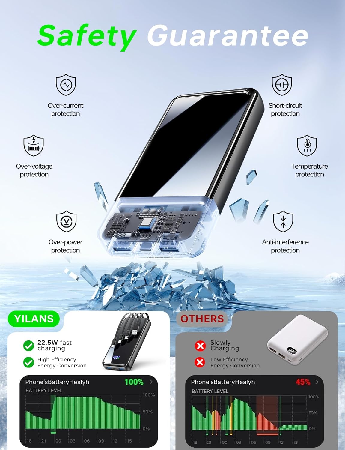 Portable Charger, 50000mAh Power Bank Built-in Cable, 22.5W PD USB C In & Out Fast Charging, External Battery Pack with 6 Output & 2 Input