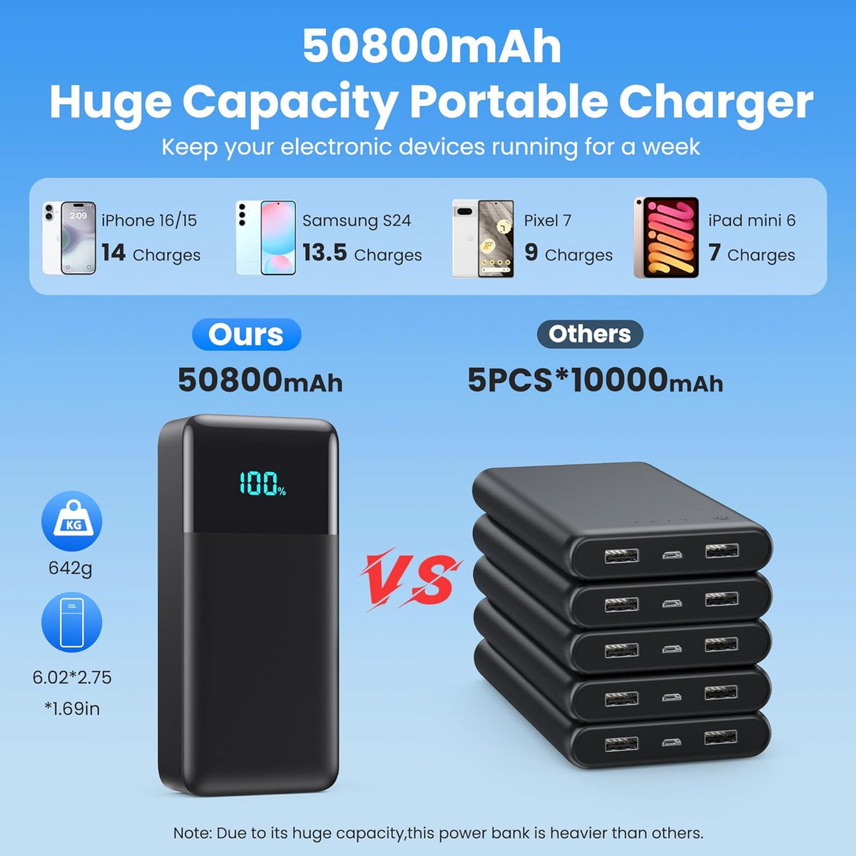 Portable Charger 50800mAh Power Bank with 3 Built in Cables, 25W PD QC4.0 Fast Charging USB C Battery Pack