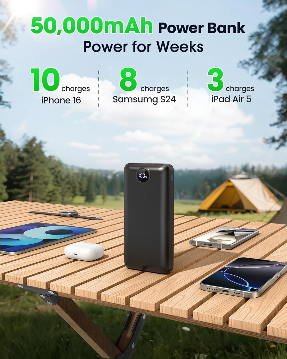 Portable Charger Power Bank 50000mAh 22.5W Fast Charging USB C Battery Bank External Battery Pack Digital Display Phone Charger