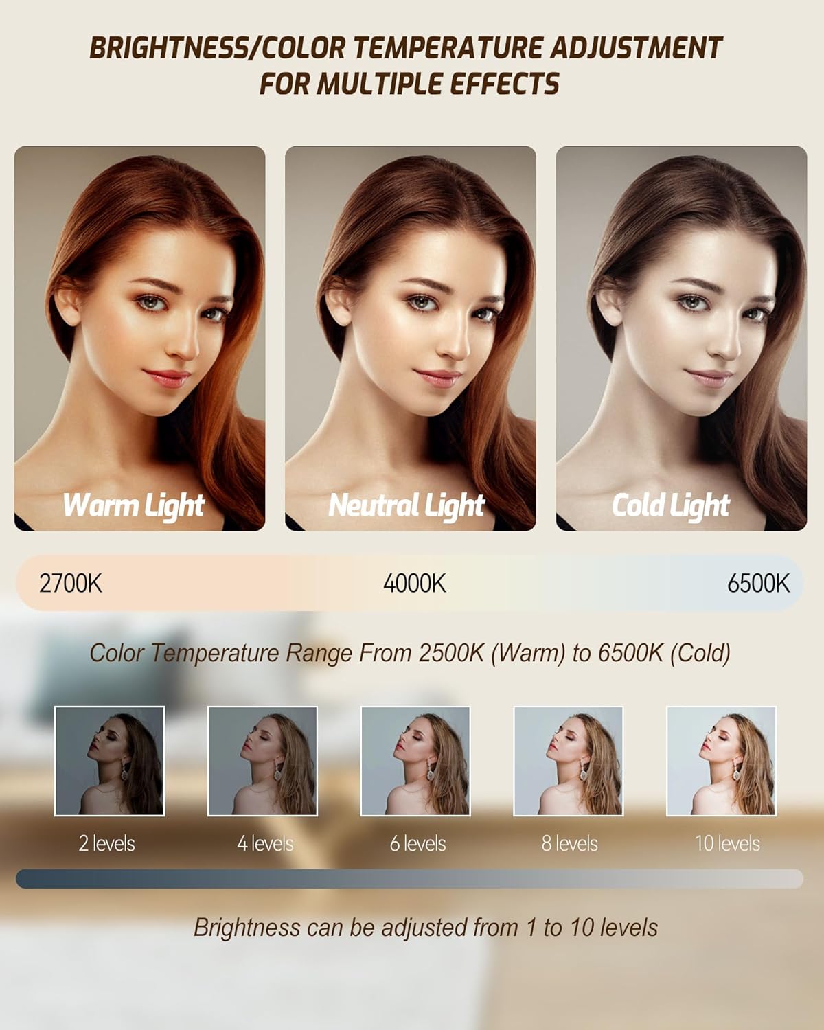 Portable Selfie Light for iPhone, 90 LED Rechargeable Phone Fill Lights, Ring Light for Camera Picture, Makeup Photo, Video Conferences, Laptop Use