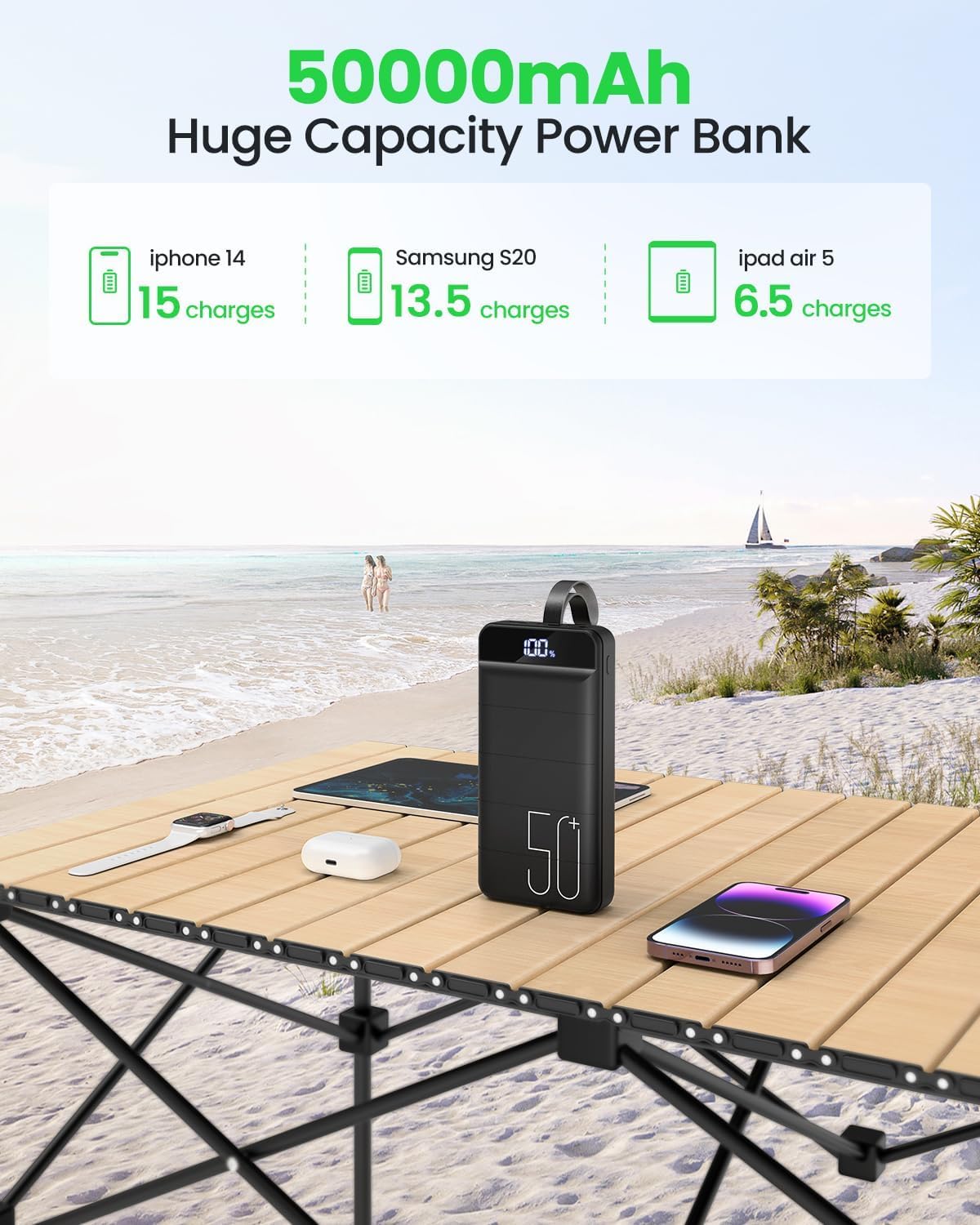 Power Bank Fast Charging 50000mAh - 22.5W Portable Charger USB C Quick Charge