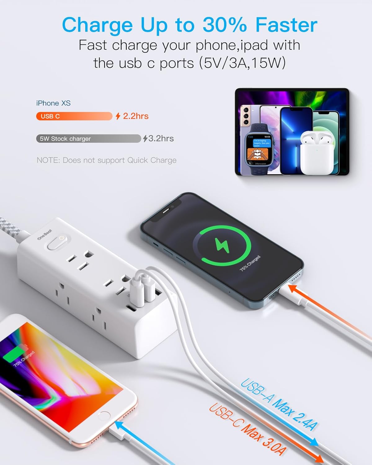 Power Strip Surge Protector - One Beat 6 Widely Outlets with 4 USB Ports (2 USB C), 5 Ft Extension Cord Flat Plug