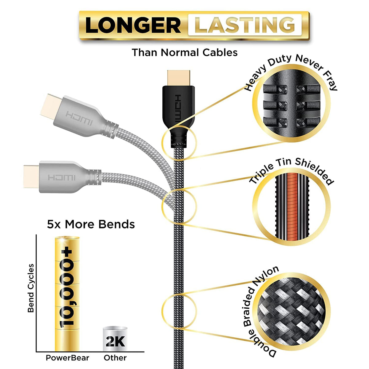 PowerBear 4K HDMI Cable 10 ft - High Speed Hdmi Cables, Braided Nylon & Gold Connectors, 4K @ 60Hz, Ultra HD, 2K, 1080P, ARC & CL3 Rated - for Laptop