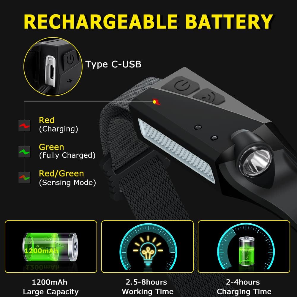 Rechargeable Headlamp 3PCS, 230° Wide Beam Head Lamp, Motion Sensor LED Headlamp Rechargeable, 5Mode Bright Headlamps for Adults