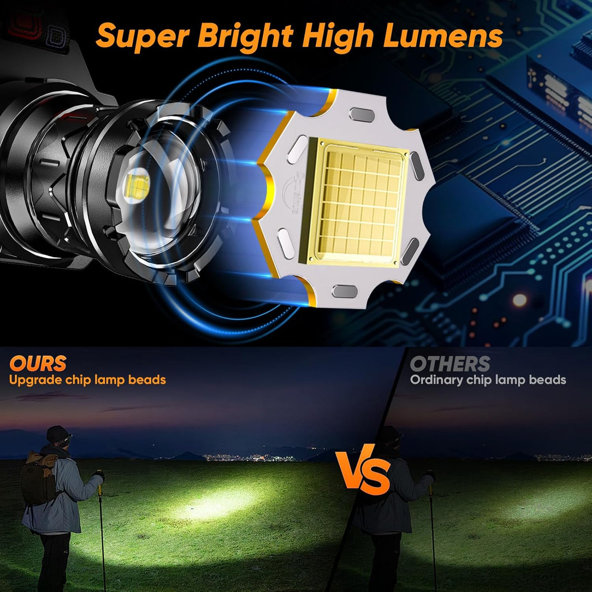 Rechargeable Headlamp Super Bright, High Lumens Head Lamp with 9 Modes, Zoomable Headlamp for Adults 90° Adjustable