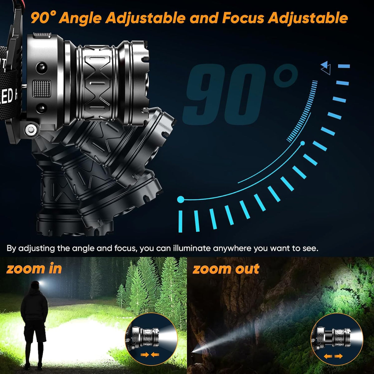 Rechargeable Headlamp Super Bright, High Lumens Head Lamp with 9 Modes, Zoomable Headlamp for Adults 90° Adjustable