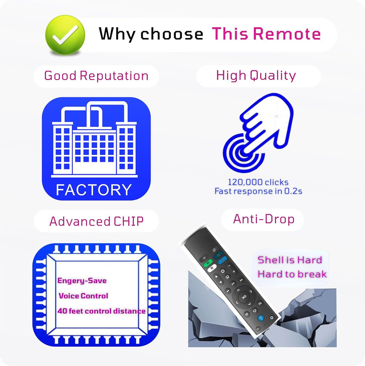 Replacement Voice Remote for Insignia, Toshiba, Hisense, TCL Smart TV 2025, Universal TV Remote Compatible with TCL, Google Philips, Sony