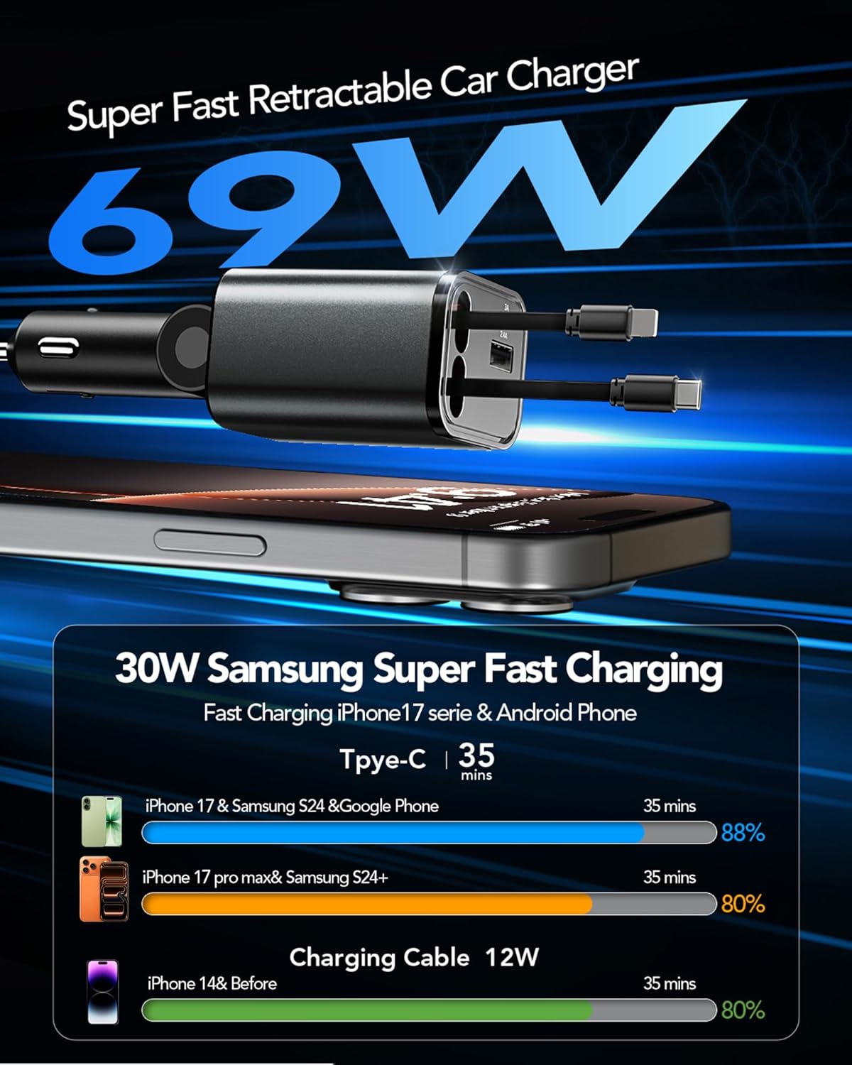 Retractable Car Charger Adapter for iPhone 17, 4 in 1 Fast Charging Car Phone Charger, 69W USB C Car Truck Accessories, Road Trip Essentials Gift
