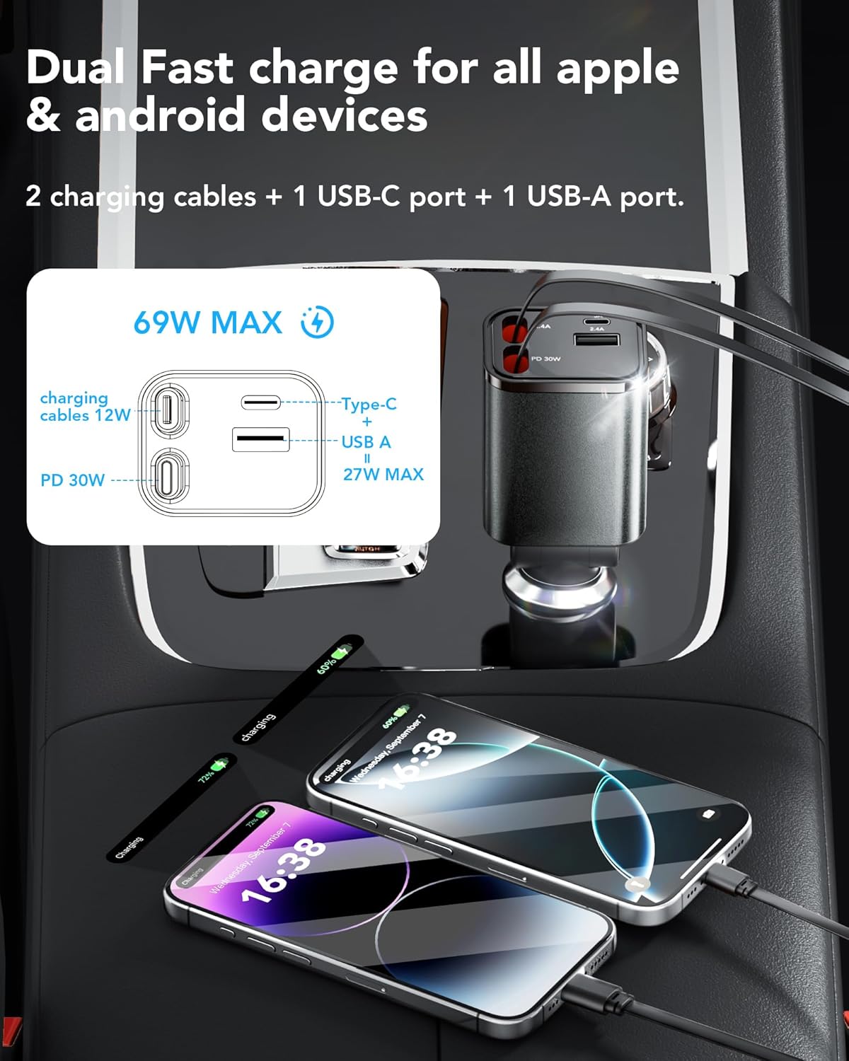 Retractable Car Charger Adapter for iPhone 17, 4 in 1 Fast Charging Car Phone Charger, 69W USB C Car Truck Accessories, Road Trip Essentials Gift