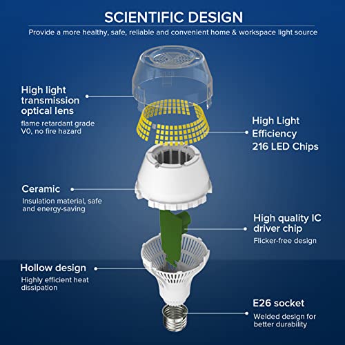 SANSI 400W Equivalent 6000 Lumens Brightest LED Light Bulb, 5000K Daylight E26 A21 Super Bright LED Bulb Non-Dimmable, 22-Year Lifetime