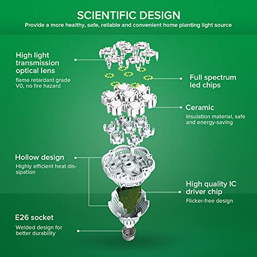 SANSI Grow Lights for Indoor Plants, Full Spectrum 36W Grow Light Bulbs (400 Watt Equiv) with Optical Lens for High PPFD