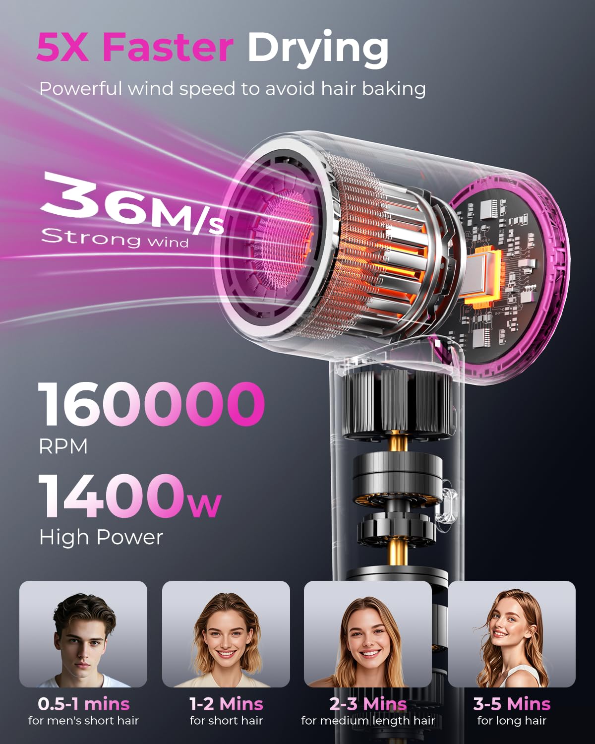 SHRATE Professional High Speed Ionic Hair Dryer - Ultra-Fast Drying - 500 Million Negative Ions - Low Noise - 160000 RPM - Compact Blow Dryer