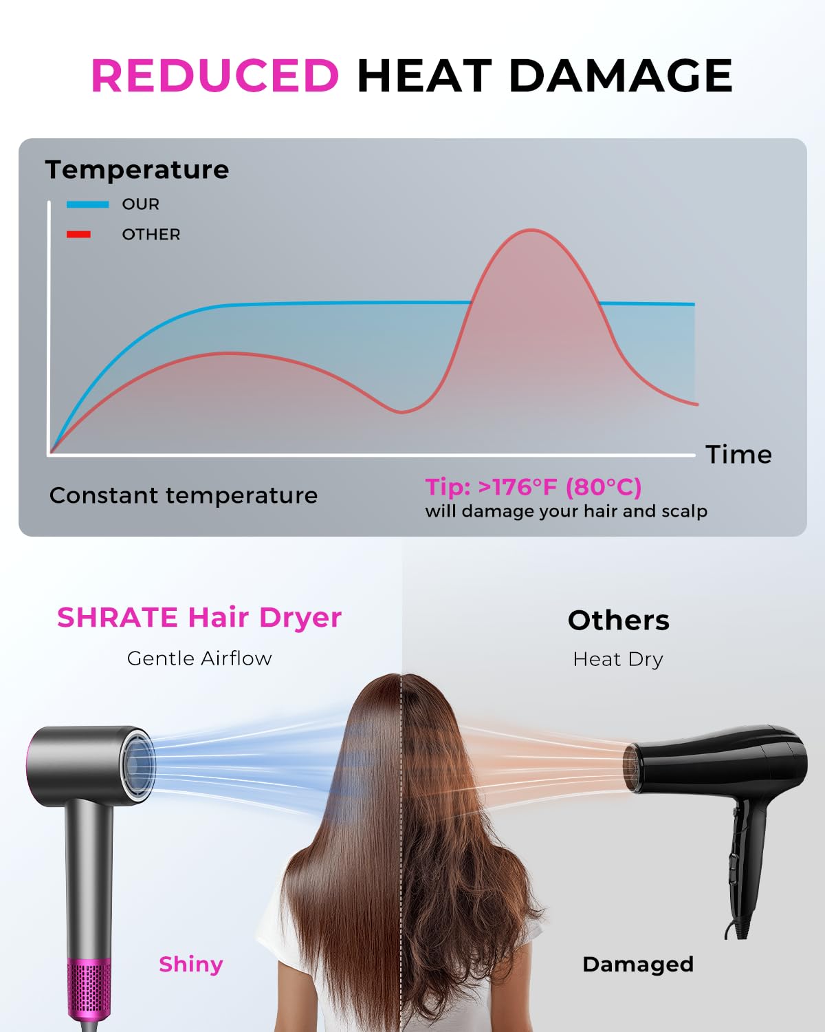 SHRATE Professional High Speed Ionic Hair Dryer - Ultra-Fast Drying - 500 Million Negative Ions - Low Noise - 160000 RPM - Compact Blow Dryer