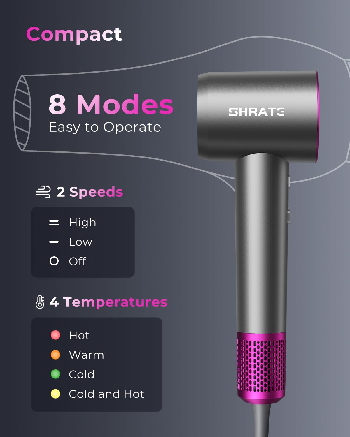 SHRATE Professional High Speed Ionic Hair Dryer - Ultra-Fast Drying - 500 Million Negative Ions - Low Noise - 160000 RPM - Compact Blow Dryer