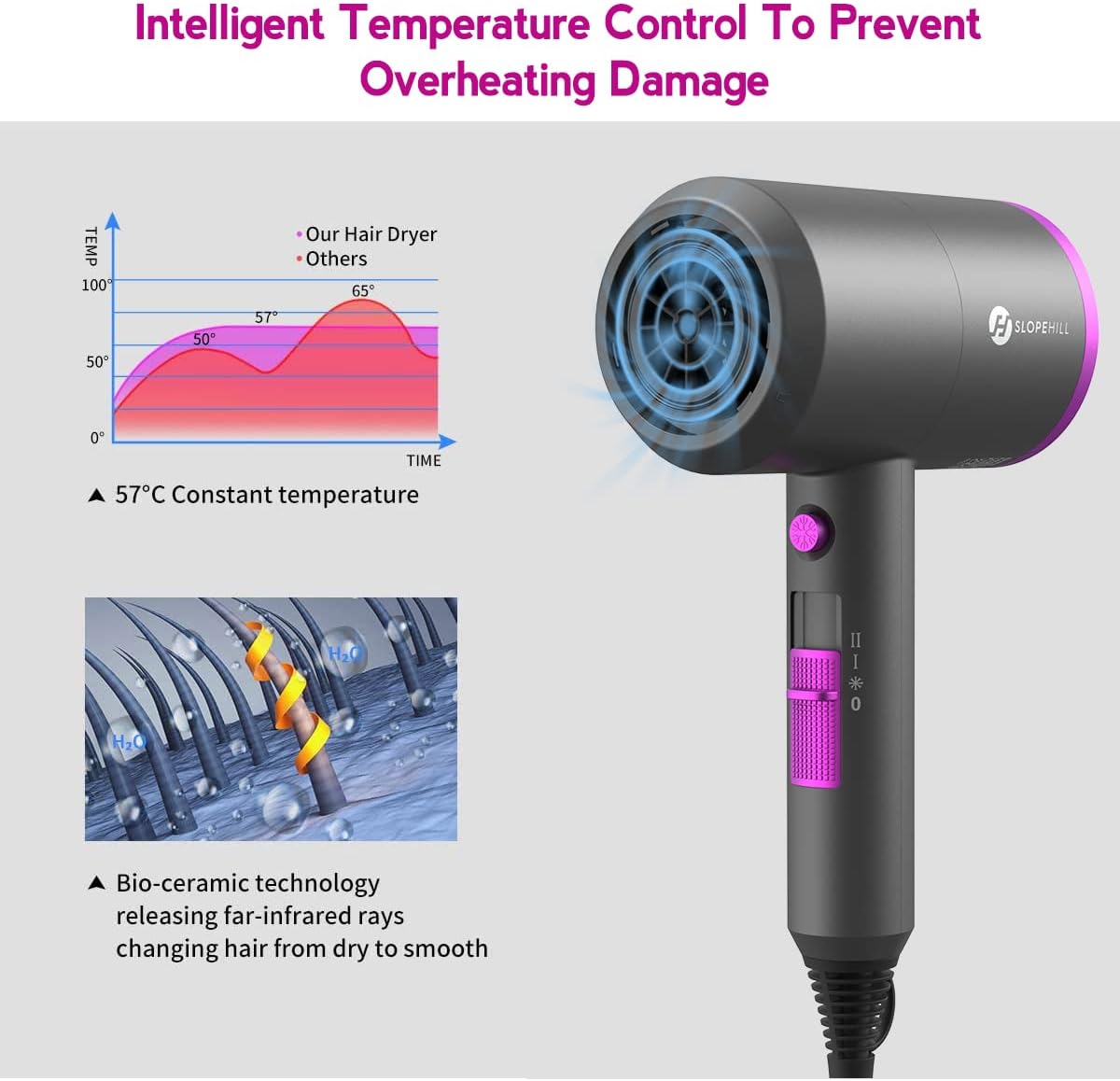 slopehill Professional Ionic Hair Dryer, Powerful 1800W Fast Drying Low Noise Blow Dryer with 2 Concentrator Nozzle 1 Diffuser Attachments