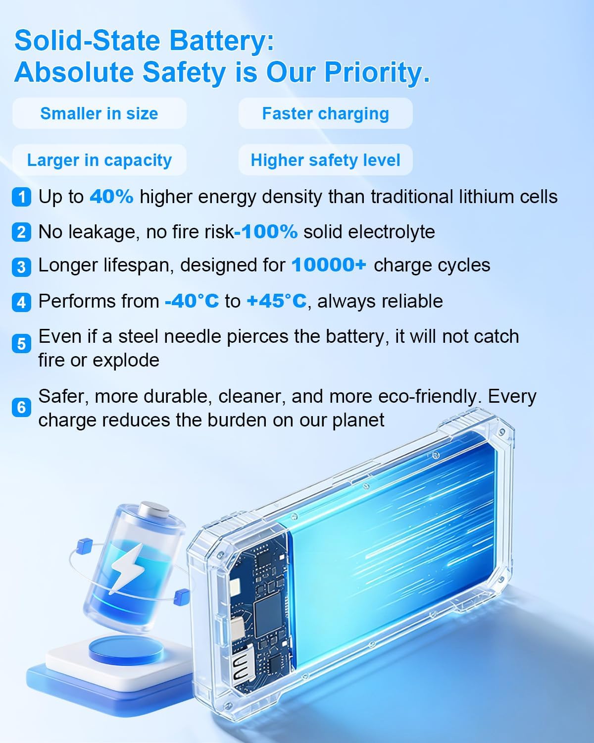 Solar Charger Power Bank 49800mAh with 4 Built-in Cables & 3 Foldable Panels, PD22.5W Fast Portable Phone Charger, External Battery Pack with USB-C
