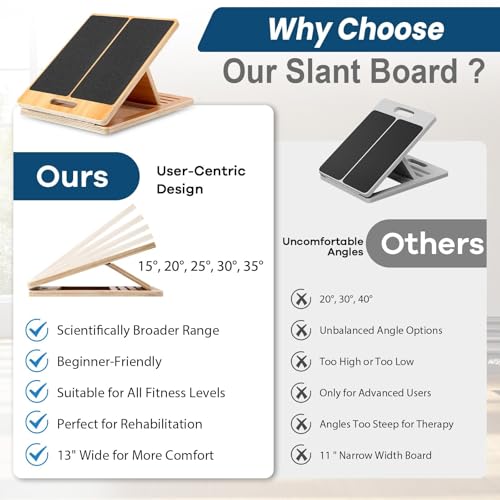 StrongTek 13” Wide Portable Wooden Slant Board, 5-Level Incline (15°-35°), Lower Grip Handle, Beginner Friendly, Non-Slip Surface