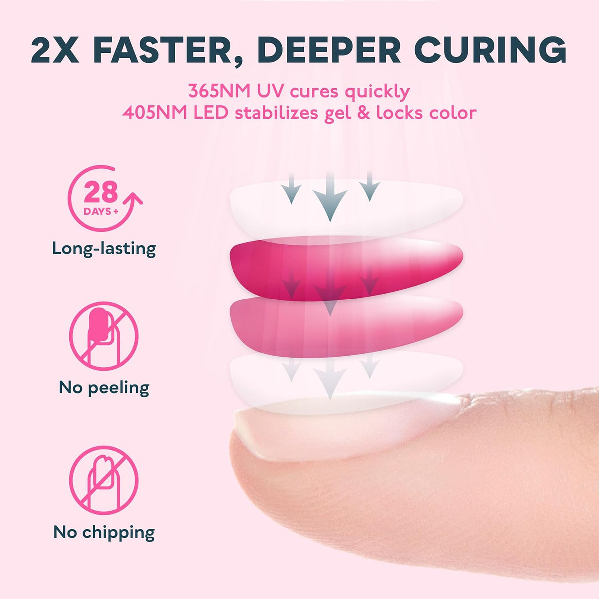 SUNUV SUN3 Professional UV Light for Gel Nails, LED Nail Lamp for Gel Polish with 4-Timer and Sensor, 39 PCS LED Beads