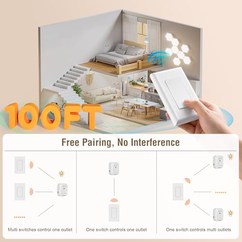 SURAIELEC Wireless Wall Switch Remote Control Outlet, No Wiring Needed, 100ft RF Range, Pre-Programmed, Expandable Remote Light Switch Kit for Plug