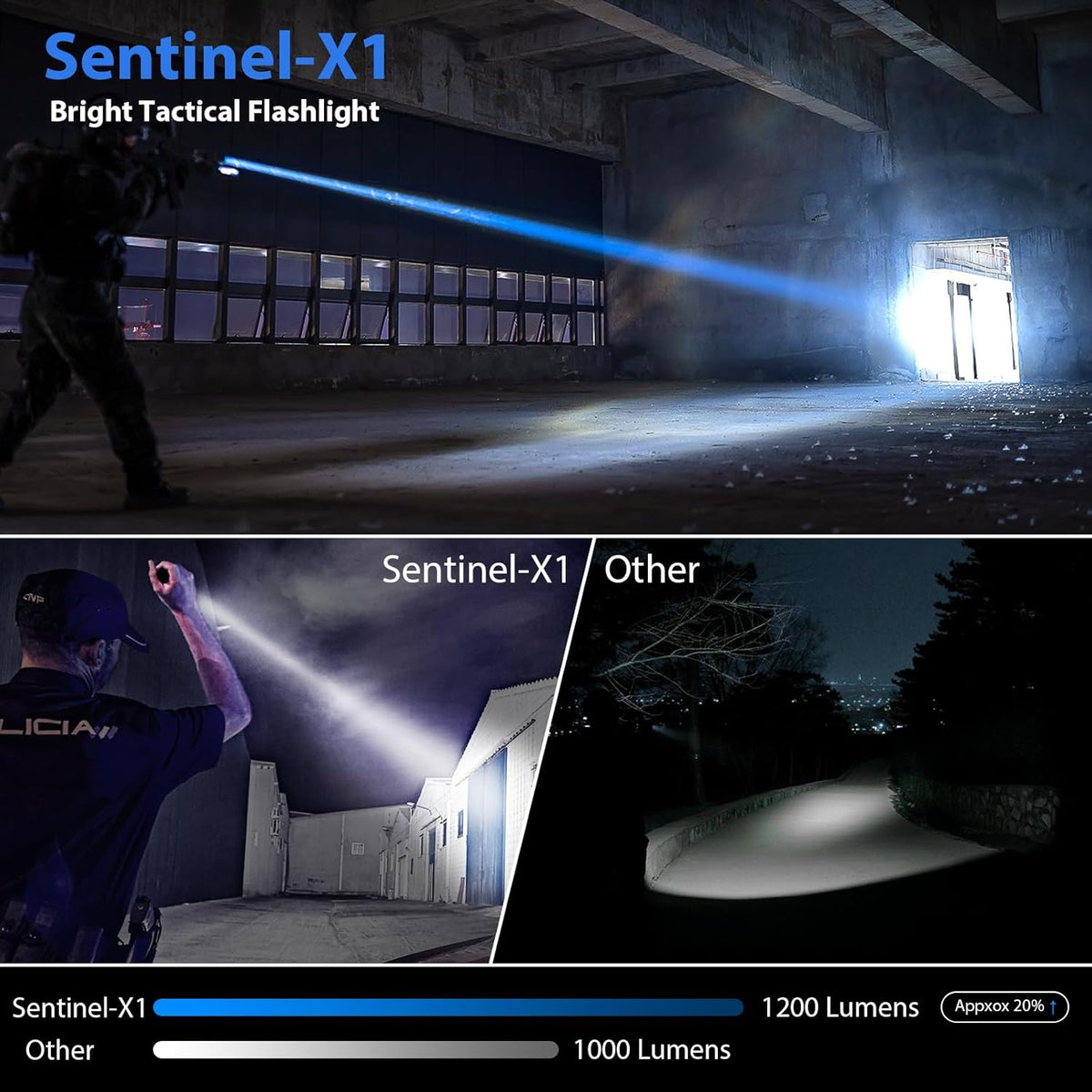 Tactical Flashlights High Lumen-Police 1200 LM Flashlight with Holster for Duty Belt, Single Mode LED Flashlight