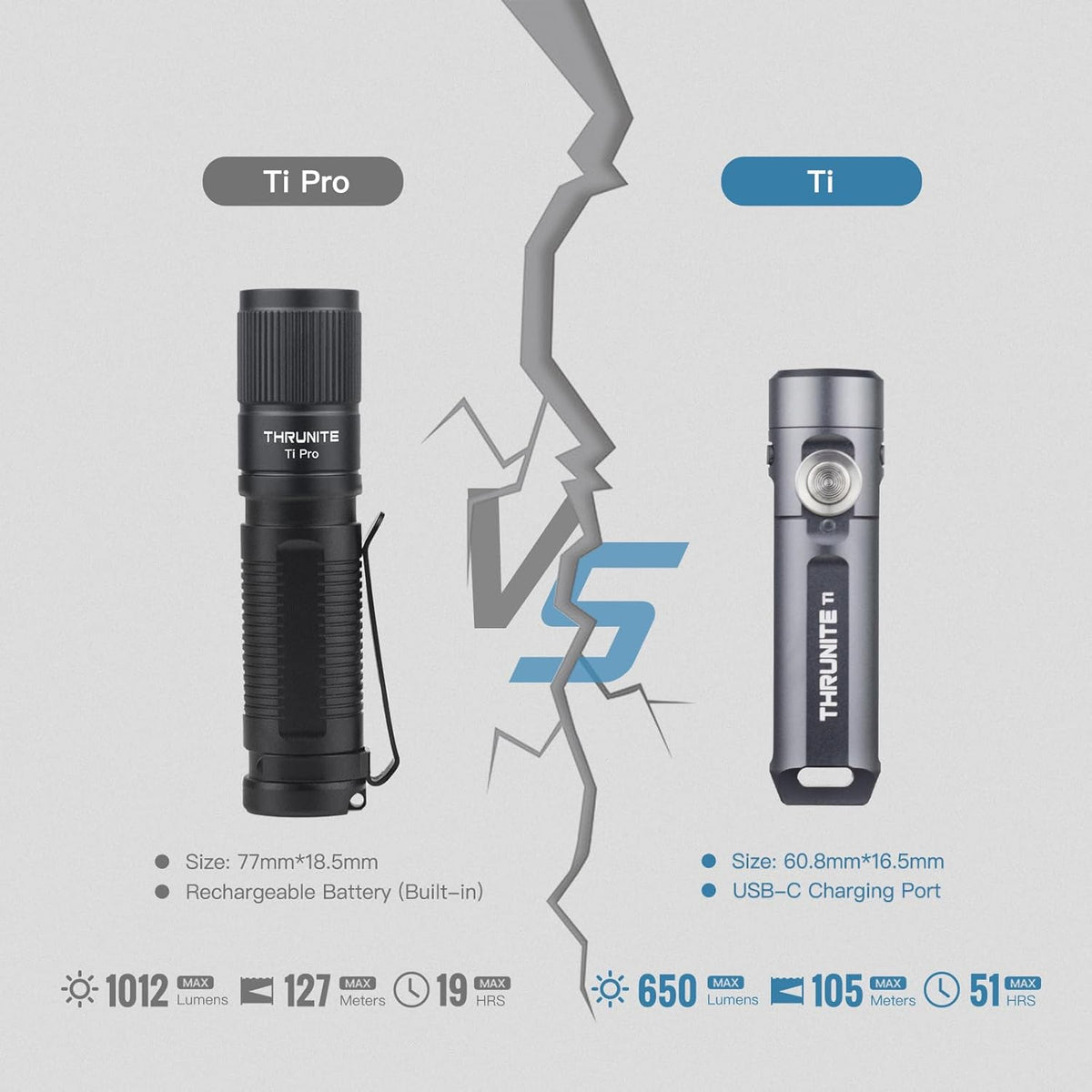 ThruNite Ti Mini Keychain Flashlight, USB-C Rechargeable EDC Pocket Light, Bright 650 Lumens Small Keychain Gadget for Camping (Grey Cool White)