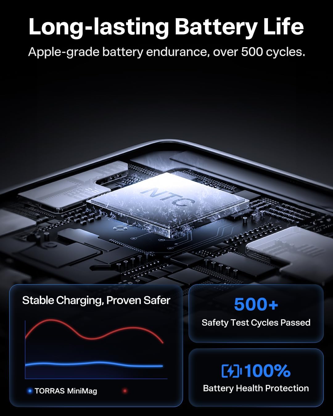 TORRAS MiniMag Power Bank, Ultra-Slim 10,000mAh Magnetic Wireless Portable Charger, 22.5W Fast Charging iPhone Air MagSafe Battery Pack (Gray)