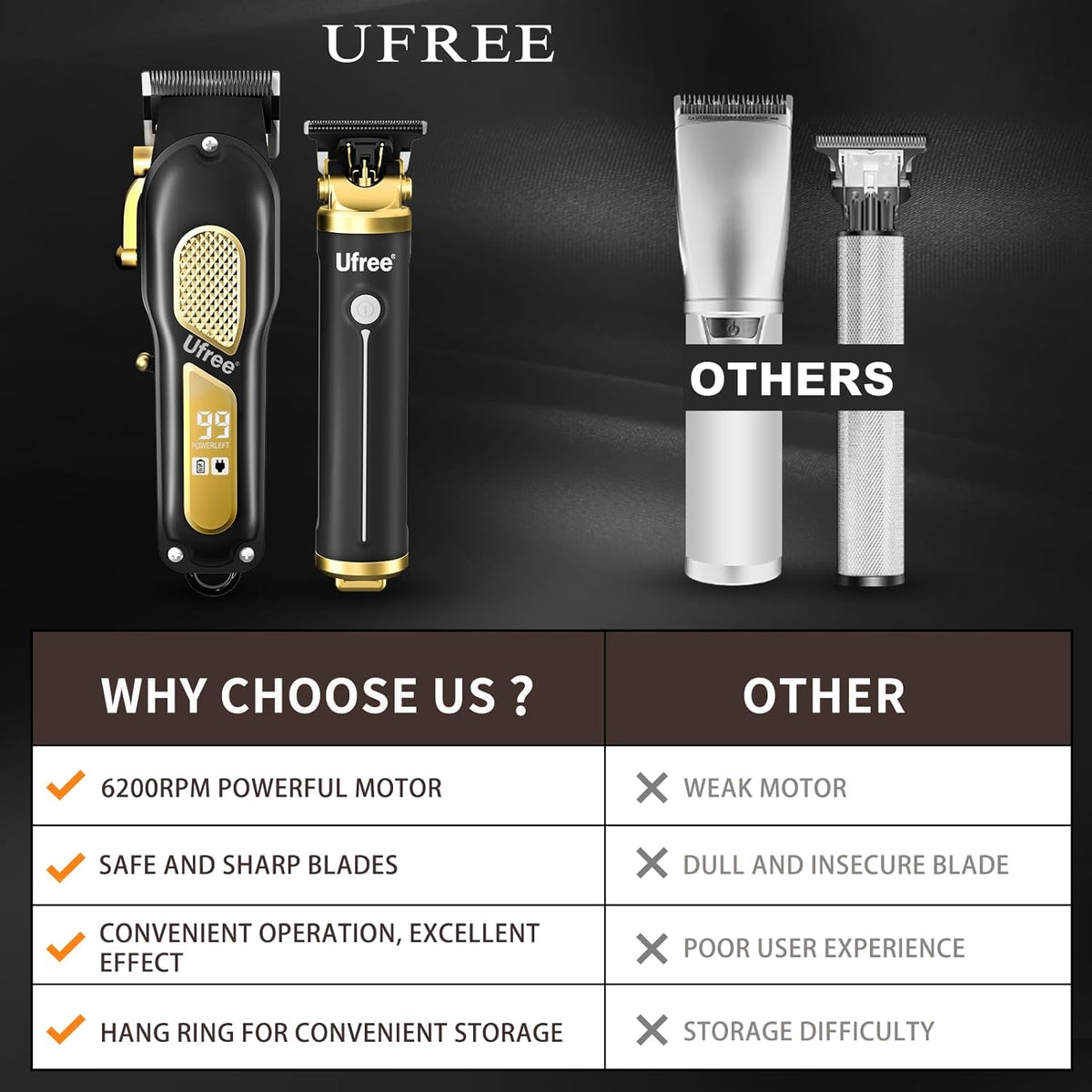Ufree Professional Cordless Clippers and Trimmers Set for Men for Hair Cutting, Beard Trimmer, Barber Clippers, Rechargeable Electric Shaver