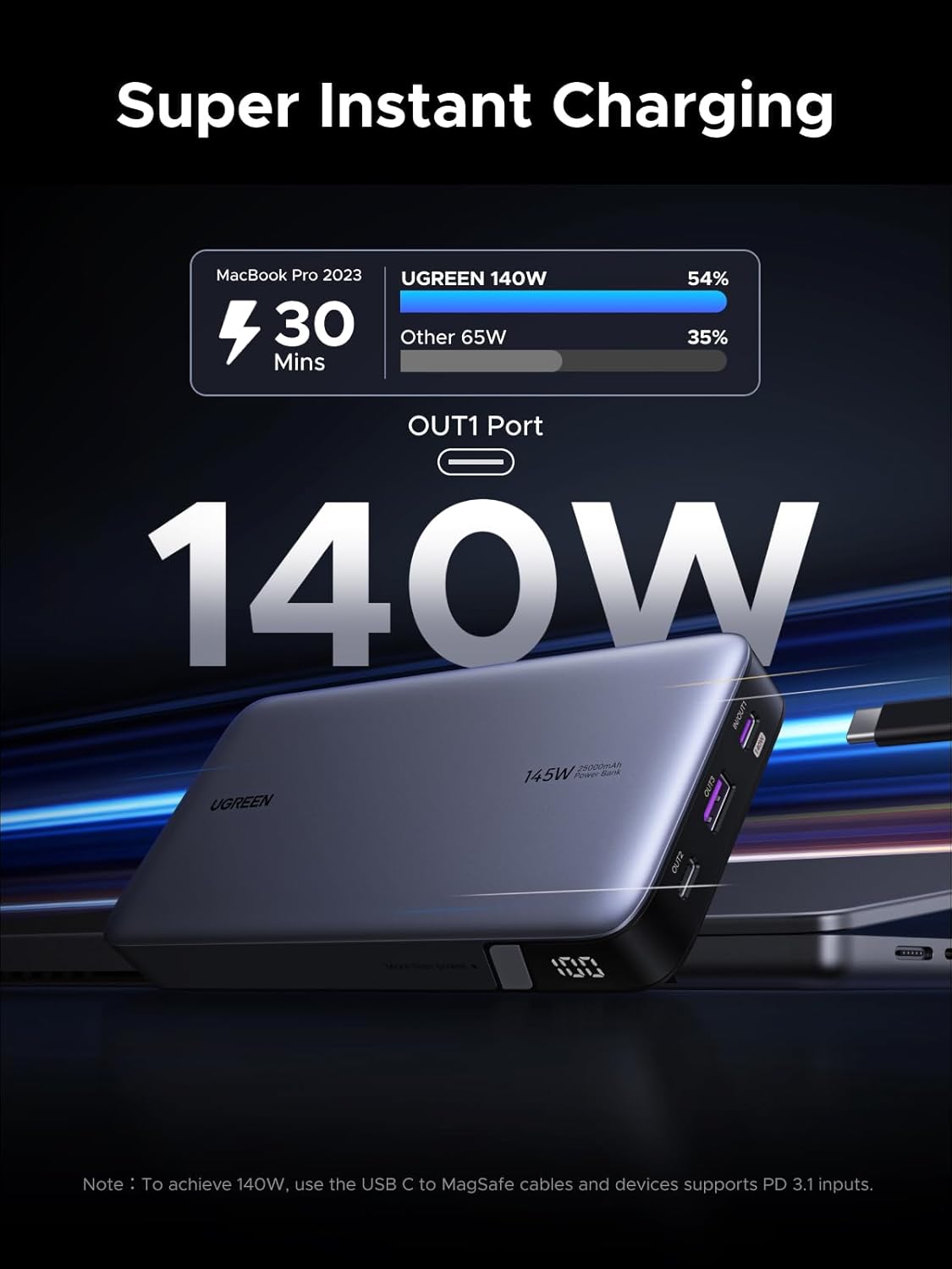 UGREEN Power Bank 25,000mAh 145W Laptop Portable Charger, Nexode 3-Port USB C PD Battery Pack, for MacBook Pro/Air, Dell XPS, iPhone 17/16/15/14