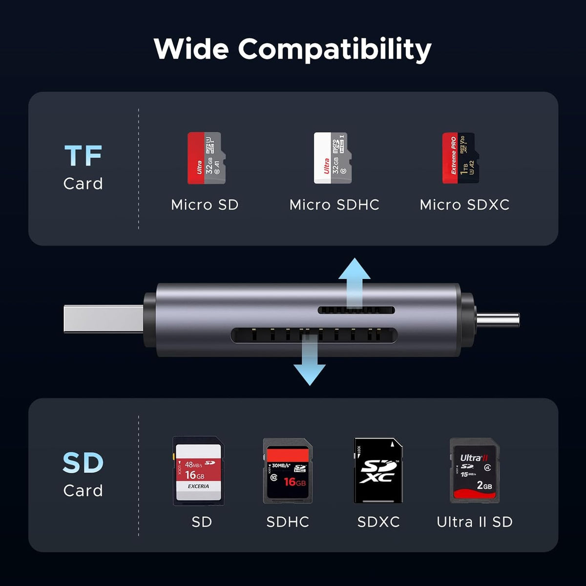 UGREEN SD Card Reader USB C, USB 3.0 Micro SD Card Reader 2 in 1 Memory Card Reader for MicroSD SDHC SDXC Compatible with PC Computer MacBook Laptop