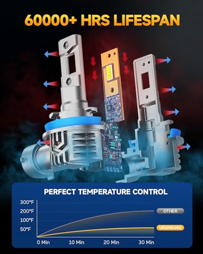 Ursprung Ultra Bright H11 9005 Led Bulb Combo, Upgraded 5th-Gen 16 CSP for Superior Brightness, 6500K Cool White, H8/H9/HB3 Fog Bulb HID (Pack of 4)