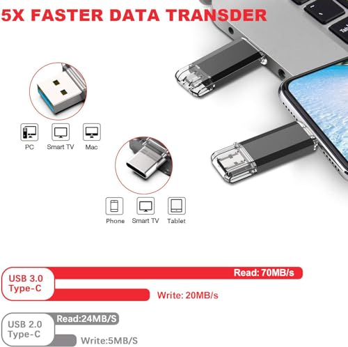 Vansuny 128GB USB C Flash Drive 2 in 1 OTG USB 3.0 + Type C Memory Stick with Keychain Dual Type C Thumb Drive Photo Stick Jump Drive