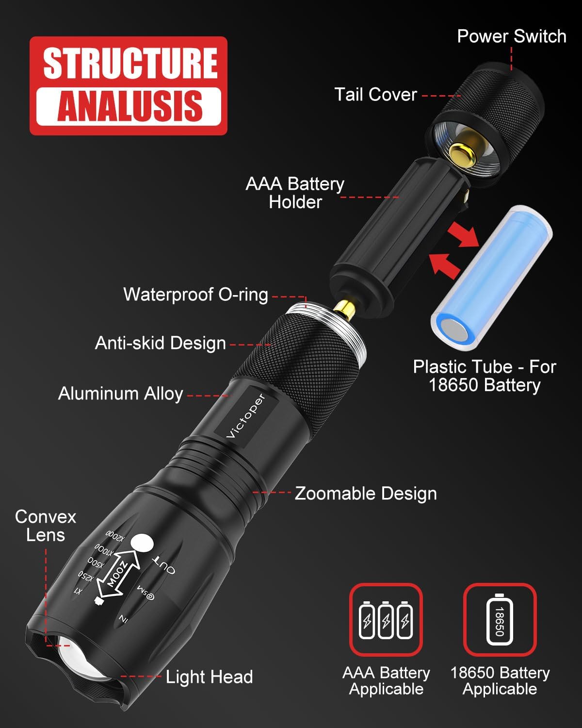 Victoper LED Flashlight 2 Pack, Bright Tactical Torch High Lumens with 5 Modes, Waterproof Zoomable Flash Light, Hunting Camping Essentials Gear