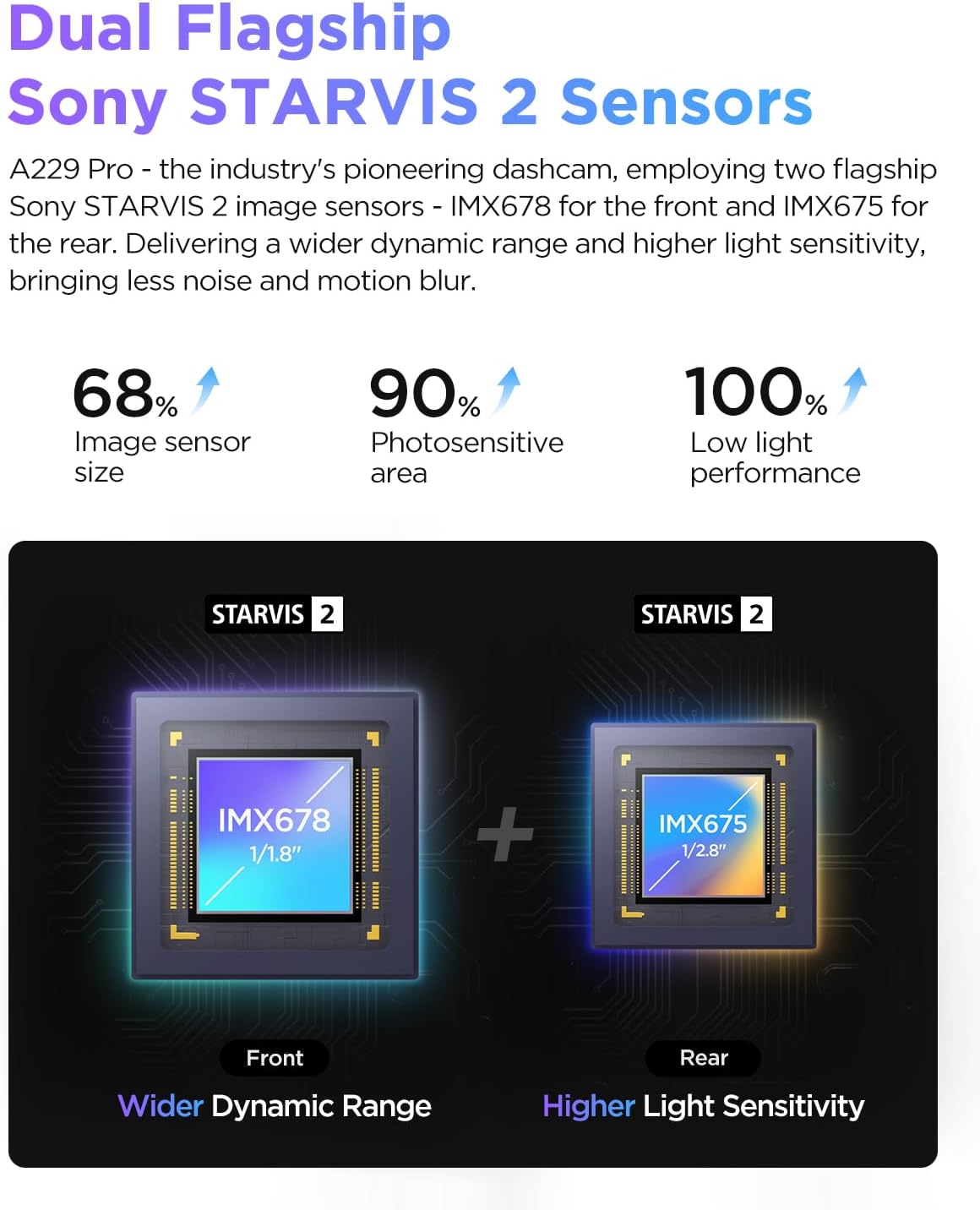 VIOFO A229 Pro 4K HDR Dash Cam, Dual STARVIS 2 IMX678 IMX675, 4K+2K Front and Rear Car Camera, 2 Channel with HDR, Voice Control, 5GHz WiFi GPS
