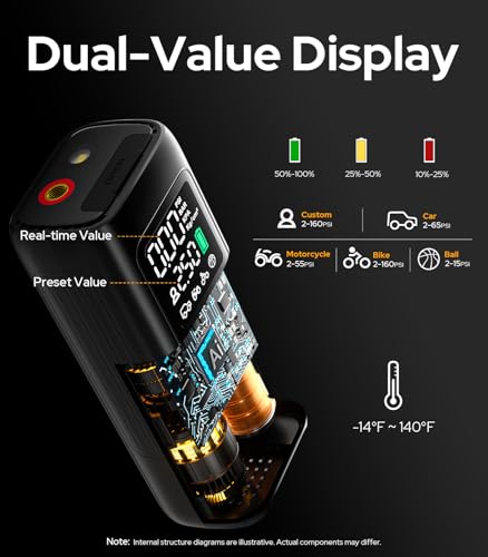 WARWOLF 160PSI Tire Inflator Portable Air Compressor, Electric Air Pump for Car Tires with Pressure Gauge, Dual Power 12V DC, LED Light, Auto Shut-Off