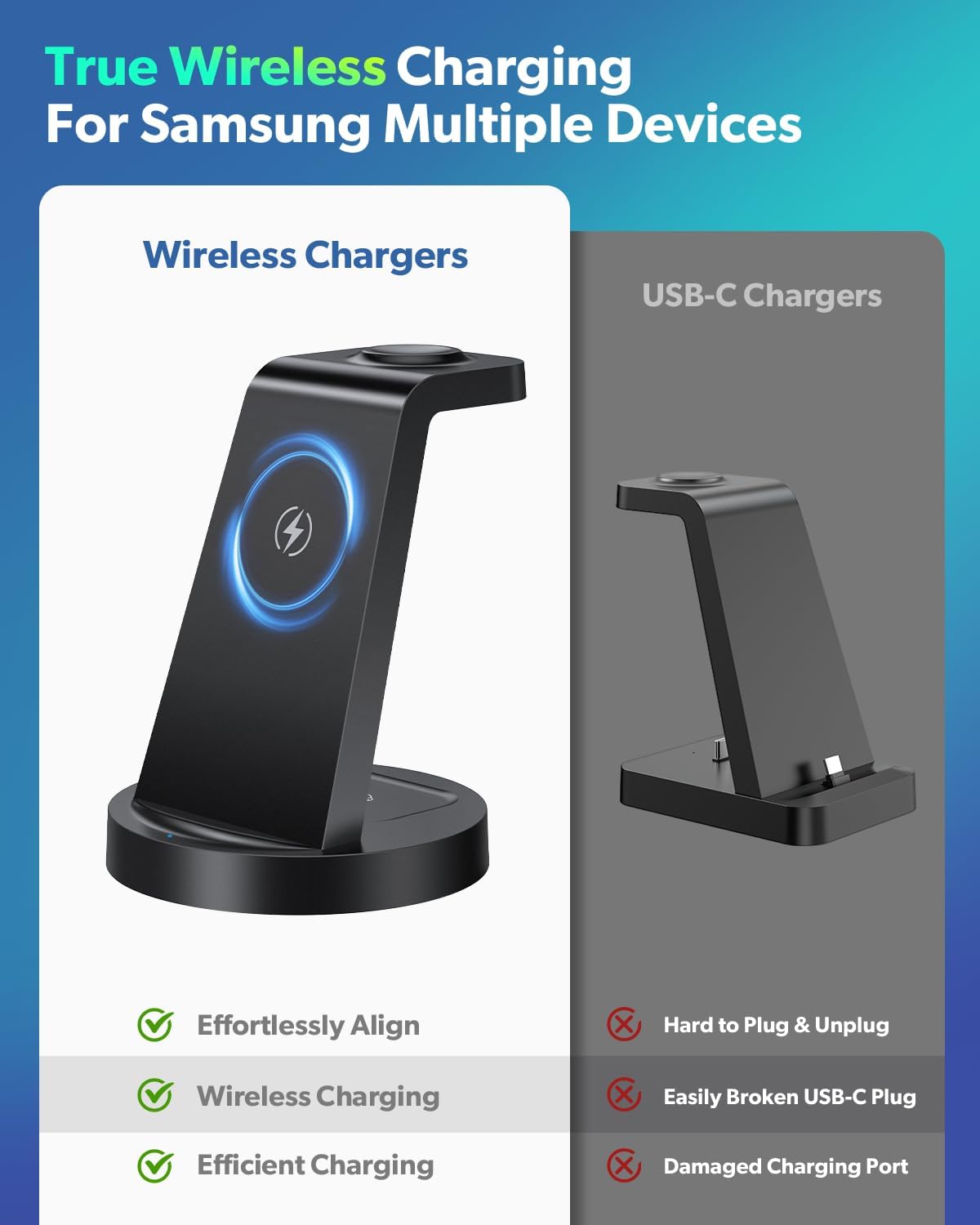 Wireless Charger for Samsung, 3 in 1 Wireless Charging Station for Samsung Galaxy Watch 8 7 6 5 4 3 Pro Classic Galaxy Buds - Charger Dock Stand