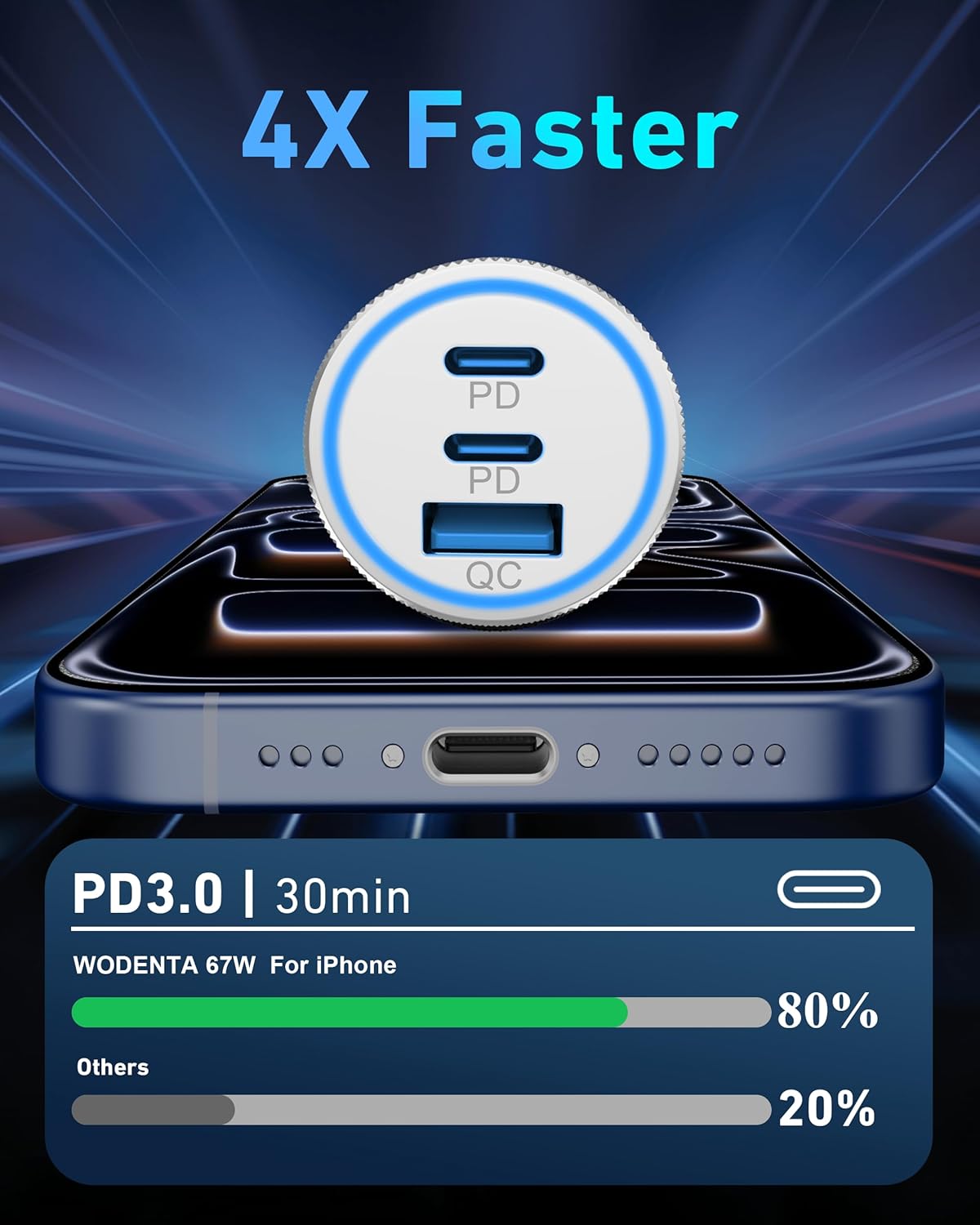 WODENTA for iPhone 17/16/15 Pro Max Car Charger, 67W 3-Port Fast USB C Car Charger Power Cigarette Lighter Adapter with 3FT USB C to C Cable