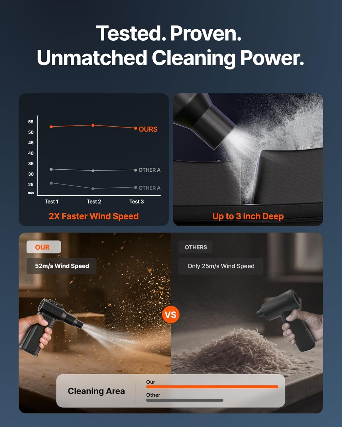 ZOAIVR Compressed Air Duster, 130,000RPM Ultra-Powerful Cordless Electric Air Duster with 8000mAh Rechargeable Battery, 4-Gear Adjustable Air Blower