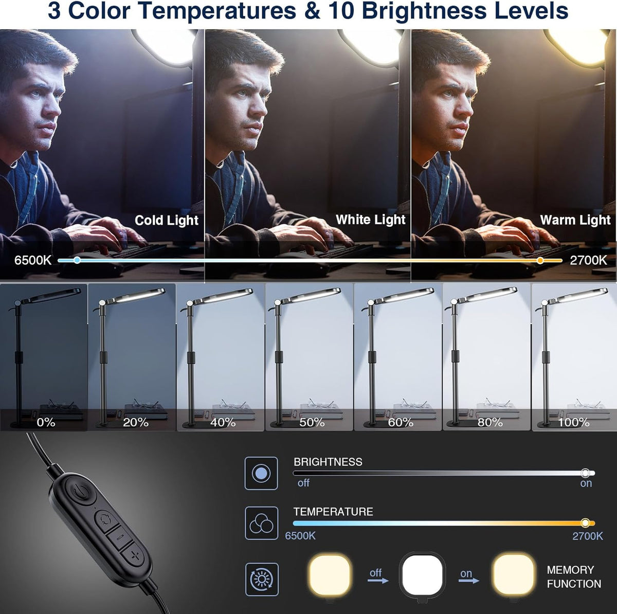 Zoom Lighting for Computer, Adjustable Desk Lighting for Video Calls, 30 Light Modes Video Conference Light, Desk Ring Light with Stand for Webcam